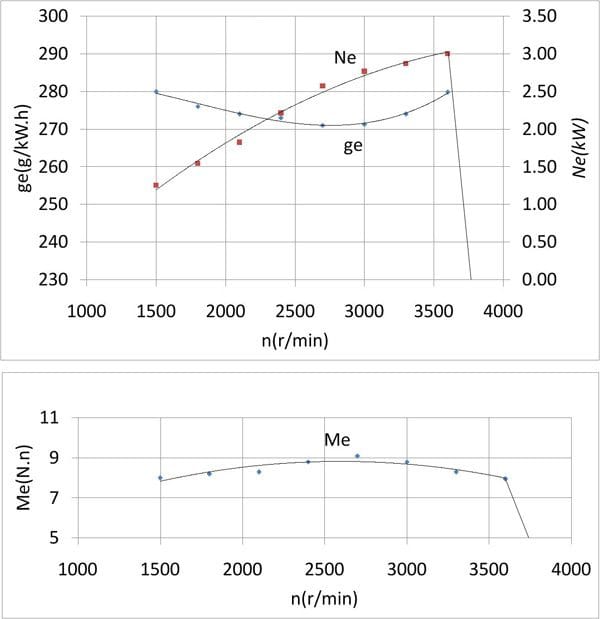 ED40 Chart amedned